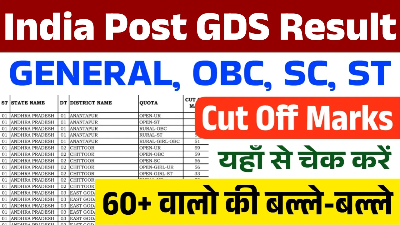 India Post GDS Result 2025