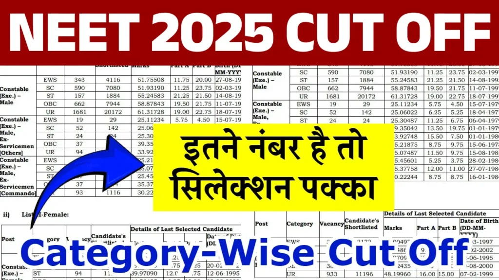 NEET 2025 Cut Off
