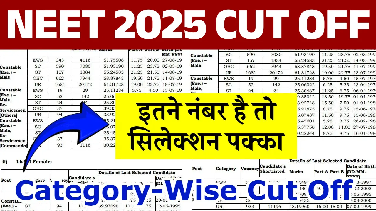 NEET 2025 Cut Off