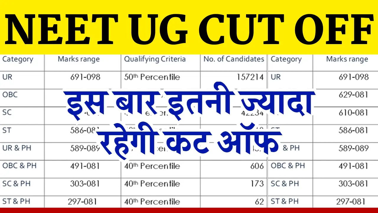 NEET UG Cut Off 2025