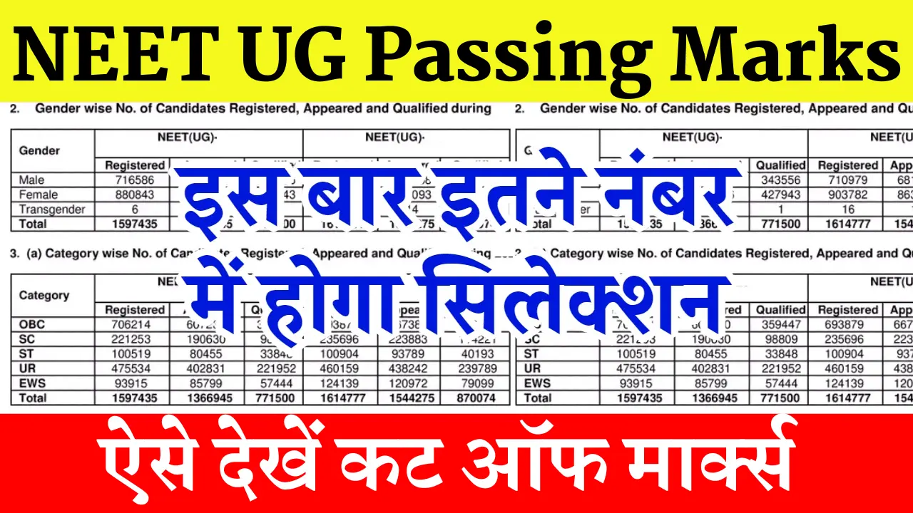 NEET UG Passing Marks 2025