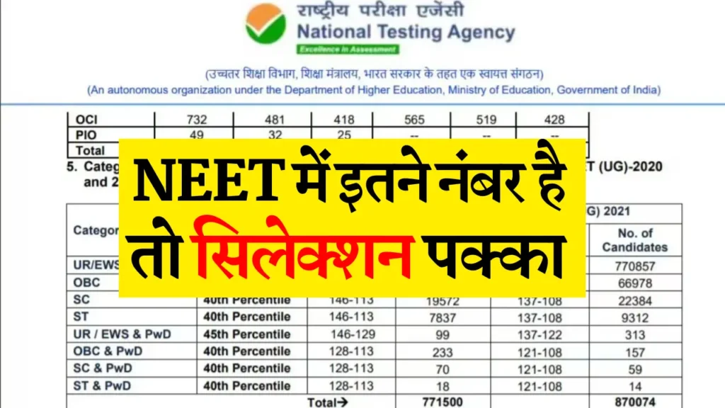 NEET Cut off 2025