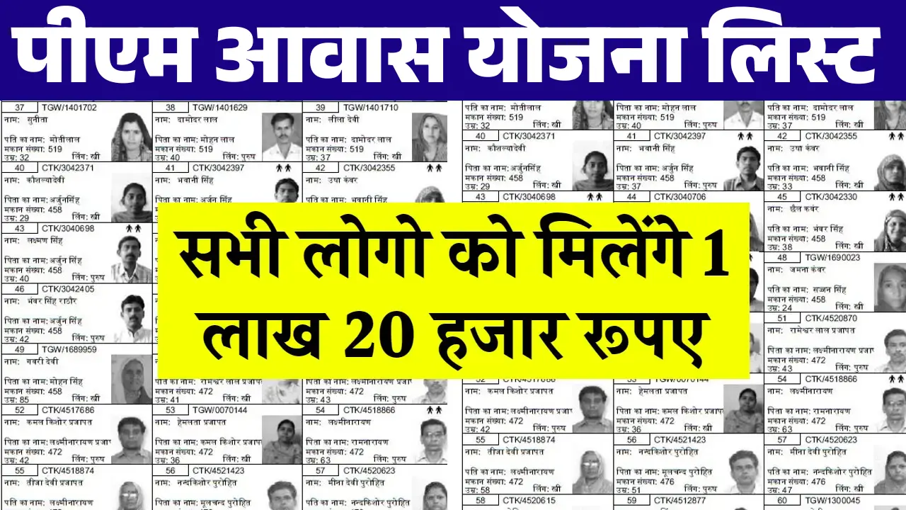 PM Awas Yojana Beneficiary List