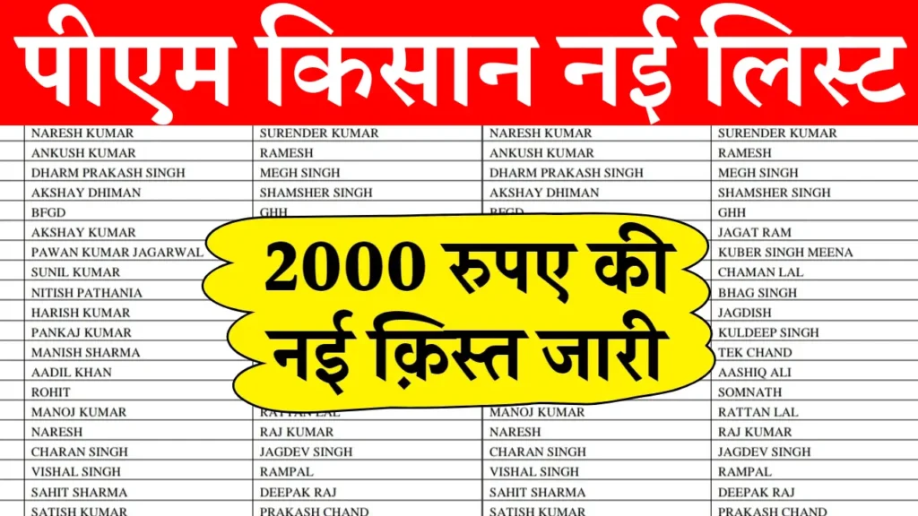 PM Kisan Beneficiary List 2025