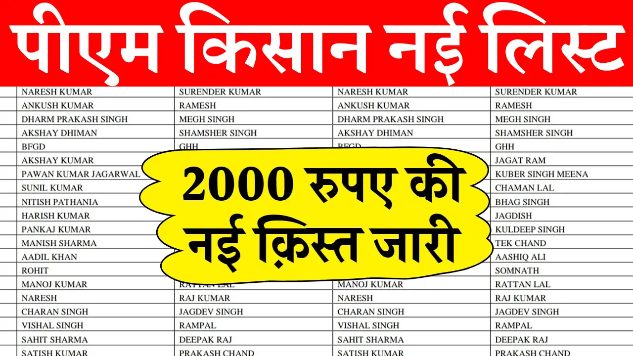 PM Kisan Beneficiary List 2025