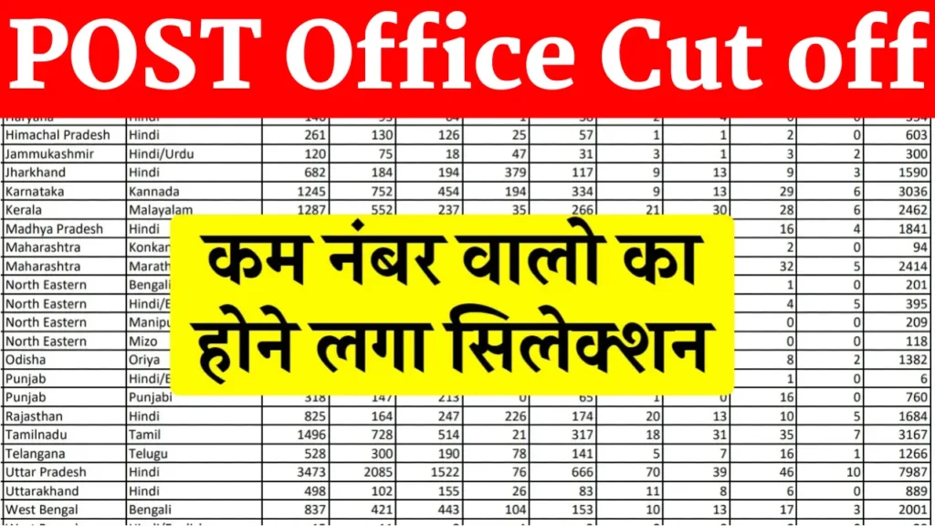 Post Office Cut Off 2025: पोस्ट ऑफिस की कट ऑफ जारी, ऐसे करें चेक