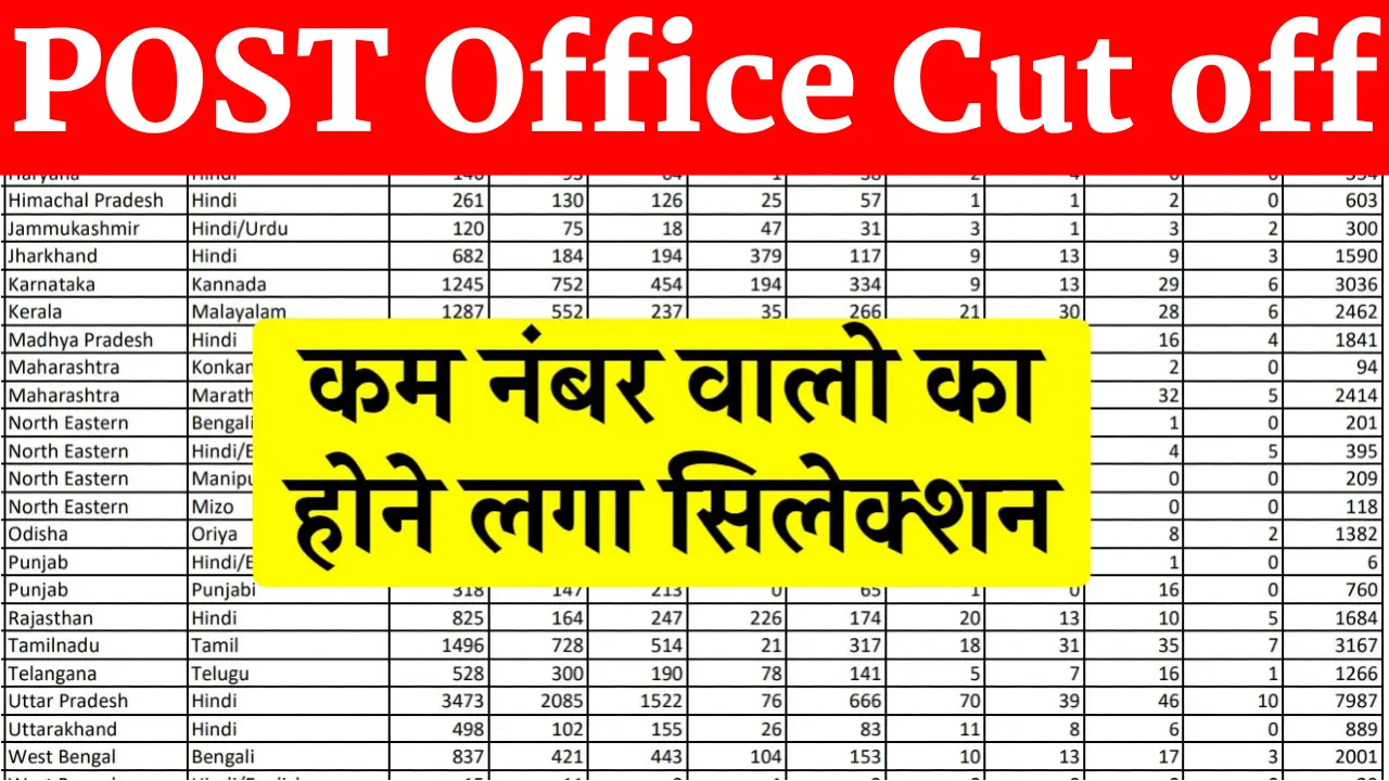 Post Office Cut Off 2025: पोस्ट ऑफिस की कट ऑफ जारी, ऐसे करें चेक