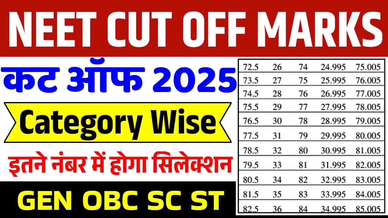 NEET UG Cut Off 2025