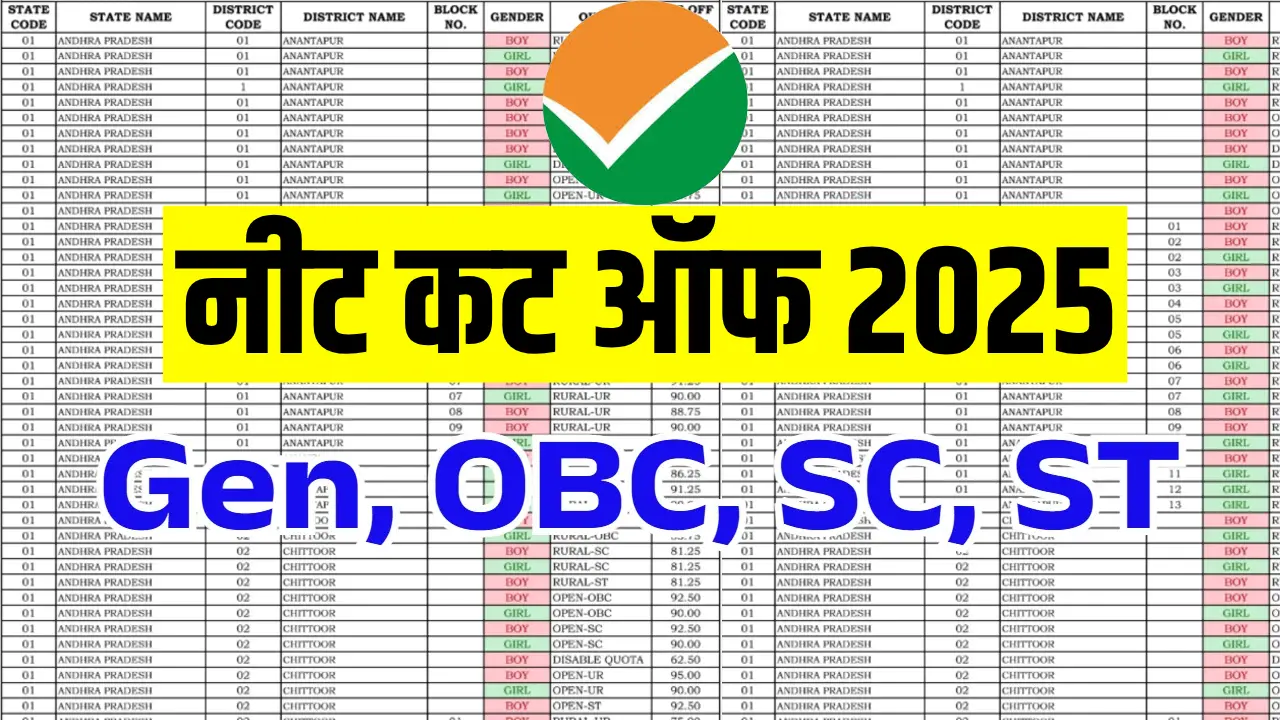 NEET UG Cut Off 2025