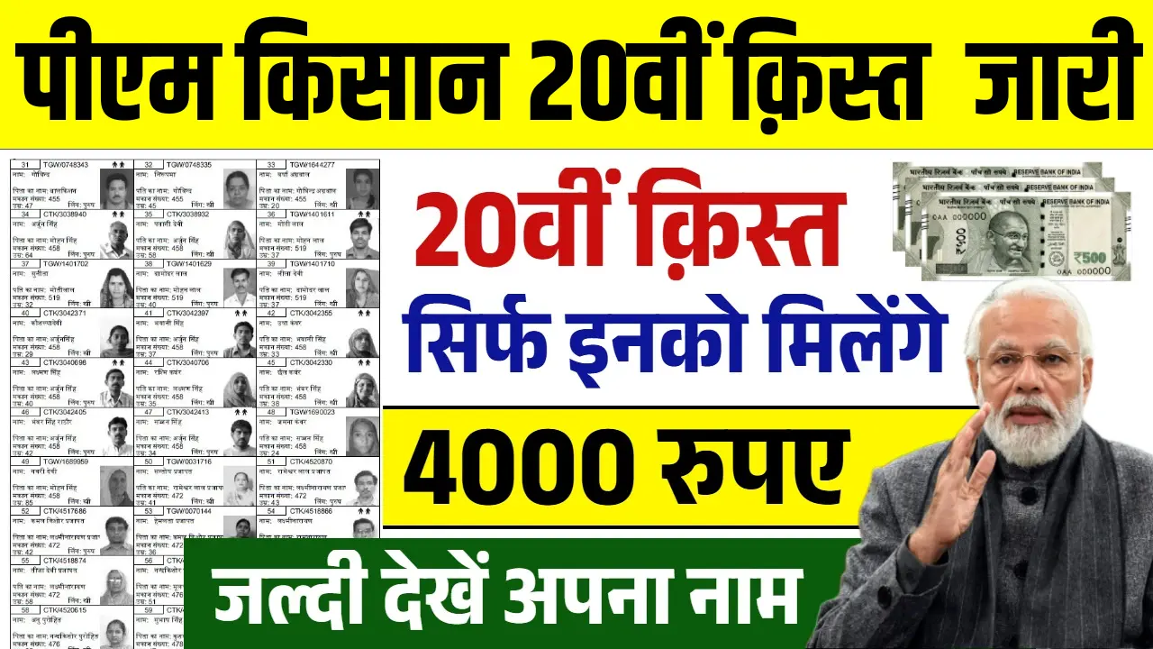 PM Kisan Beneficiary List